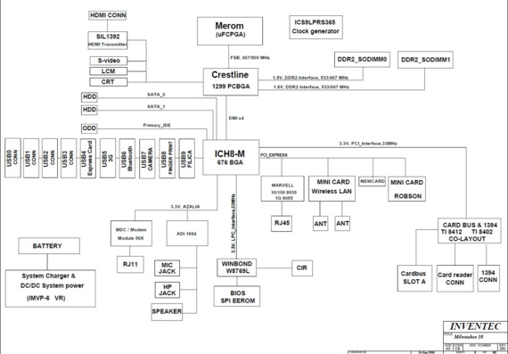Toshiba Satellite A200 - Inventec Milwaukee 10 WS2 - rev X01 - Laptop motherboard diagram